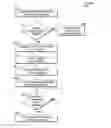 Fig. 01 - Unified message delivery between portable electronic devices