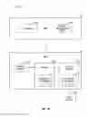 Fig. 03 - Unified message delivery between portable electronic devices