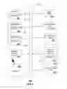 Fig. 09 - Apparatus and methods for provisioning devices to utilize services of mobile network operators