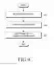 Fig. 10 - Apparatus and method for registering home device in server in home network system