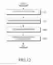 Fig. 13 - Apparatus and method for registering home device in server in home network system