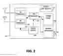 Fig. 03 - Apparatus and methods for controlling distribution of electronic access clients