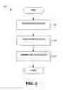 Fig. 04 - Apparatus and methods for controlling distribution of electronic access clients