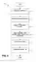 Fig. 05 - Apparatus and methods for controlling distribution of electronic access clients