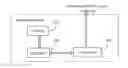Fig. 01 - Method for sharing network and network element