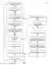 Fig. 07 - Intelligent selection of operating parameters for a wireless access point
