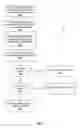 Fig. 10 - Providing utilization information for intelligent selection of operating parameters of a wireless access point