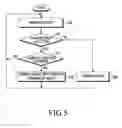 Fig. 04 - Method and apparatus for packet communication using header compression