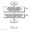 Fig. 09 - Apparatus and method for identifying neighbor cell in wireless communication system