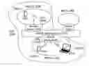 Fig. 01 - Method and apparatus for active scanning in wireless LAN