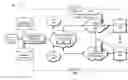 Fig. 01 - WI-FI and cellular interworking for internet of things devices
