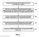 Fig. 05 - NETWORK SELECTION BASED ON USER FEEDBACK