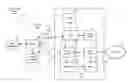 Fig. 01 - Synchronization for wireless communication systems