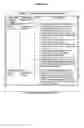 Fig. 10 - Method and system to authenticate multiple IMS identities