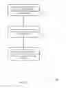 Fig. 13 - Scheduling assignment transmissions in device-to-device communications