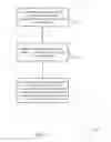 Fig. 14 - Scheduling assignment transmissions in device-to-device communications