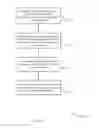 Fig. 15 - Scheduling assignment transmissions in device-to-device communications