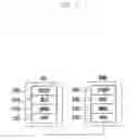 Fig. 03 - Method and apparatus for transceiving data using plurality of carriers in mobile communication system