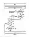 Fig. 22 - Uplink signal transmission in a wireless device