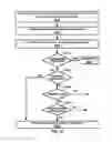 Fig. 23 - Uplink signal transmission in a wireless device