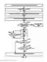 Fig. 24 - Uplink signal transmission in a wireless device