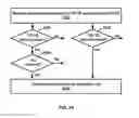 Fig. 25 - Uplink signal transmission in a wireless device