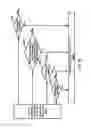 Fig. 27 - Uplink signal transmission in a wireless device