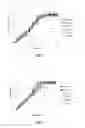 Fig. 04 - FORMULATIONS FOR CONTROL OF MICROBIAL GROWTH IN SOILLESS POTTING MEDIA
