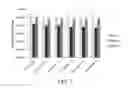 Fig. 05 - FORMULATIONS FOR CONTROL OF MICROBIAL GROWTH IN SOILLESS POTTING MEDIA