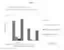 Fig. 06 - Methods and compositions for reducing nematode infestation and improving grass quality