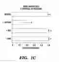 Fig. 04 - Methods of identifying insect-TRPA1 modulators
