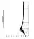 Fig. 07 - Wheat protein-based dough relaxer compositions and methods of producing the same