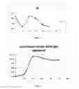 Fig. 02 - Compositions of steviol multiglycosylated derivatives and stevia components