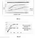 Fig. 17 - Compositions of steviol multiglycosylated derivatives and stevia components