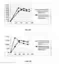 Fig. 26 - Compositions of steviol multiglycosylated derivatives and stevia components