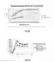Fig. 28 - Compositions of steviol multiglycosylated derivatives and stevia components