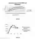 Fig. 34 - Compositions of steviol multiglycosylated derivatives and stevia components
