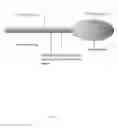 Fig. 03 - Selectable Length Cutlery with Perforated Handle Detachments