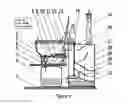 Fig. 02 - Waterless Composting Toilet