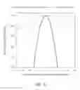 Fig. 07 - OPTICAL SENSOR WITH NARROW ANGULAR RESPONSE