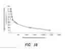 Fig. 16 - Electrical impedance myography