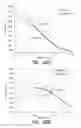 Fig. 27 - Electrical impedance myography