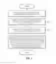 Fig. 02 - Method of manufacturing scaffold for treatment of tooth extraction socket and implantation of dental implant
