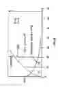 Fig. 28 - SYSTEM AND METHOD FOR INDUCING HYPOTHERMIA WITH CONTROL AND DETERMINATION OF CATHETER PRESSURE