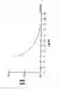 Fig. 29 - SYSTEM AND METHOD FOR INDUCING HYPOTHERMIA WITH CONTROL AND DETERMINATION OF CATHETER PRESSURE