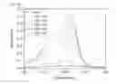 Fig. 06 - Porous acupuncture needle and method for manufacturing same