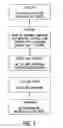 Fig. 02 - SUSTAINED RELEASE OF GUAIFENESIN