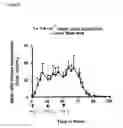 Fig. 06 - Transdermal Delivery Systems