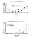 Fig. 02 - Materials, methods and devices for altering cell reactivity