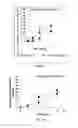 Fig. 07 - Materials, methods and devices for altering cell reactivity